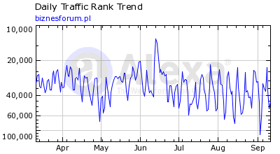 alexa traffic